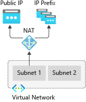 Azure NAT Gateway-1693824352692.png