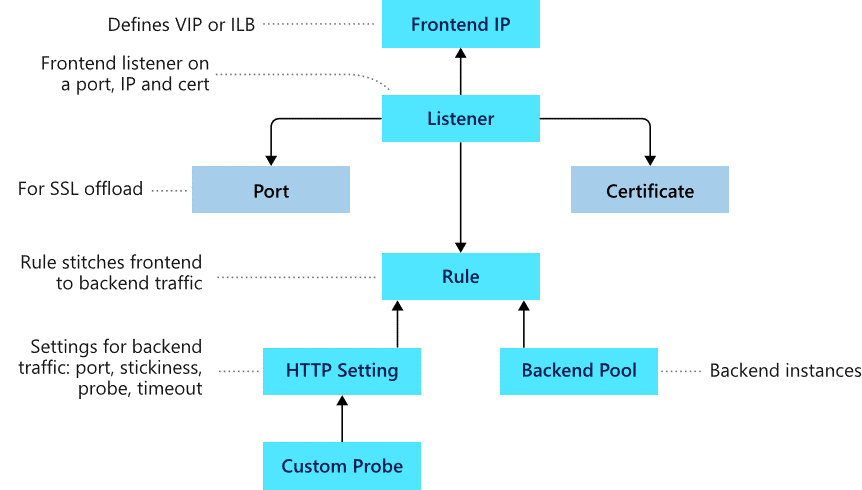 Azure Application Gateway-1727308496036.png