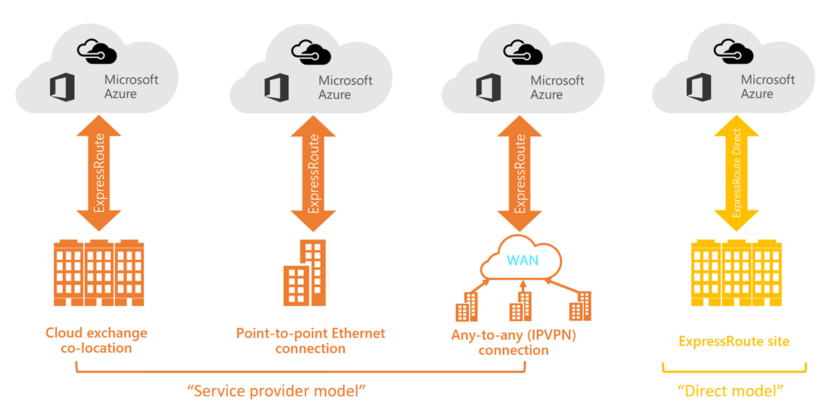 Azure ExpressRoute-1721177475219.png