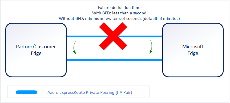 Azure ExpressRoute-1721181158814.png