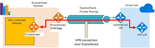 Azure ExpressRoute-1721181255378.png