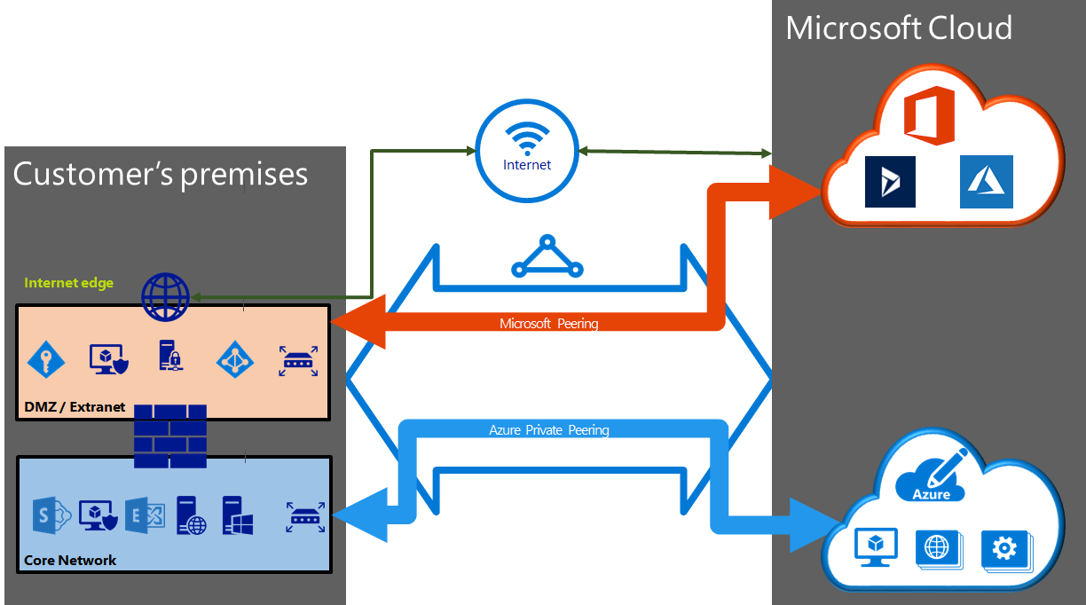 Azure ExpressRoute-1721605786884.png