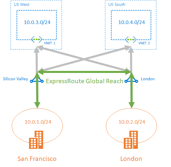 Azure ExpressRoute-1721608364354.png