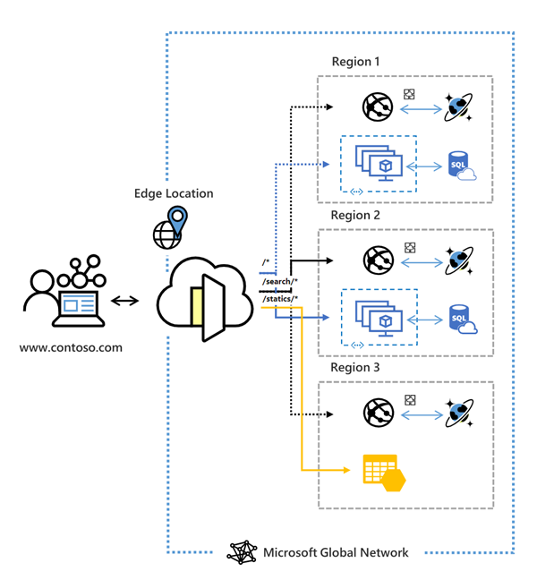 Azure Front Door-1727310193305.png