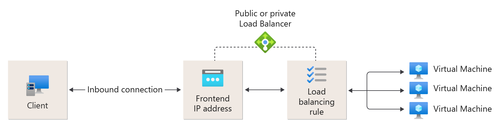 Azure Load Balancer-1721973357679.png