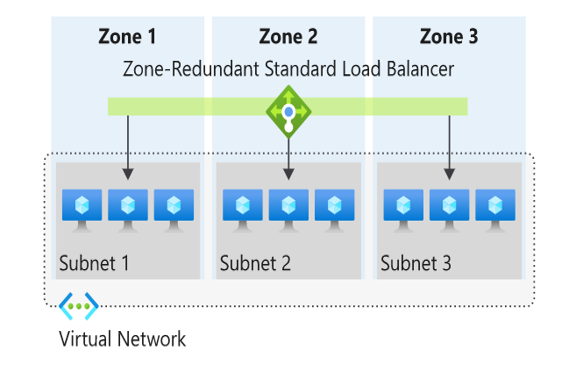 Azure Load Balancer-1722219299235.png