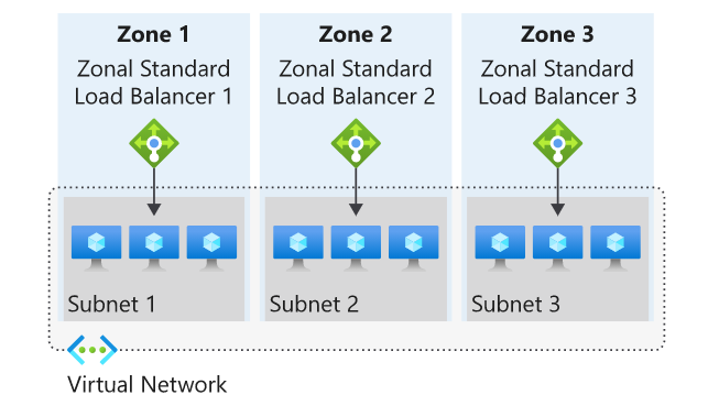 Azure Load Balancer-1722219304986.png