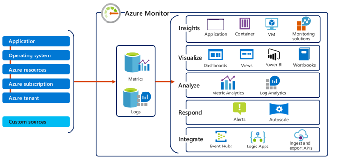 Azure Monitor-1729137740319.png