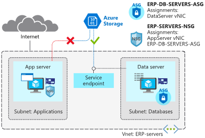 Azure Service Endpoint-1728517488906.png