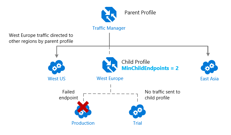 Azure Traffic Manager-1722579455577.png