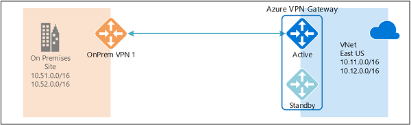 Azure Virtual Network Gateway-1714955234905.png