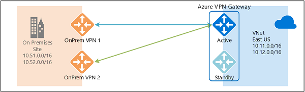 Azure Virtual Network Gateway-1714955592079.png