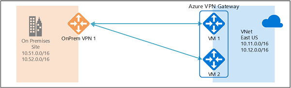 Azure Virtual Network Gateway-1714955747883.png