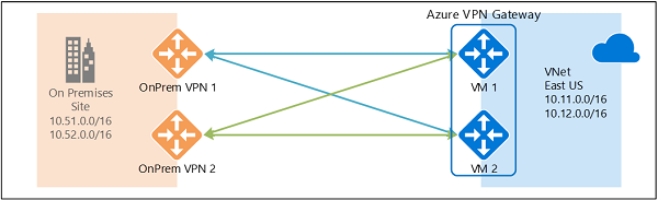 Azure Virtual Network Gateway-1714956278426.png