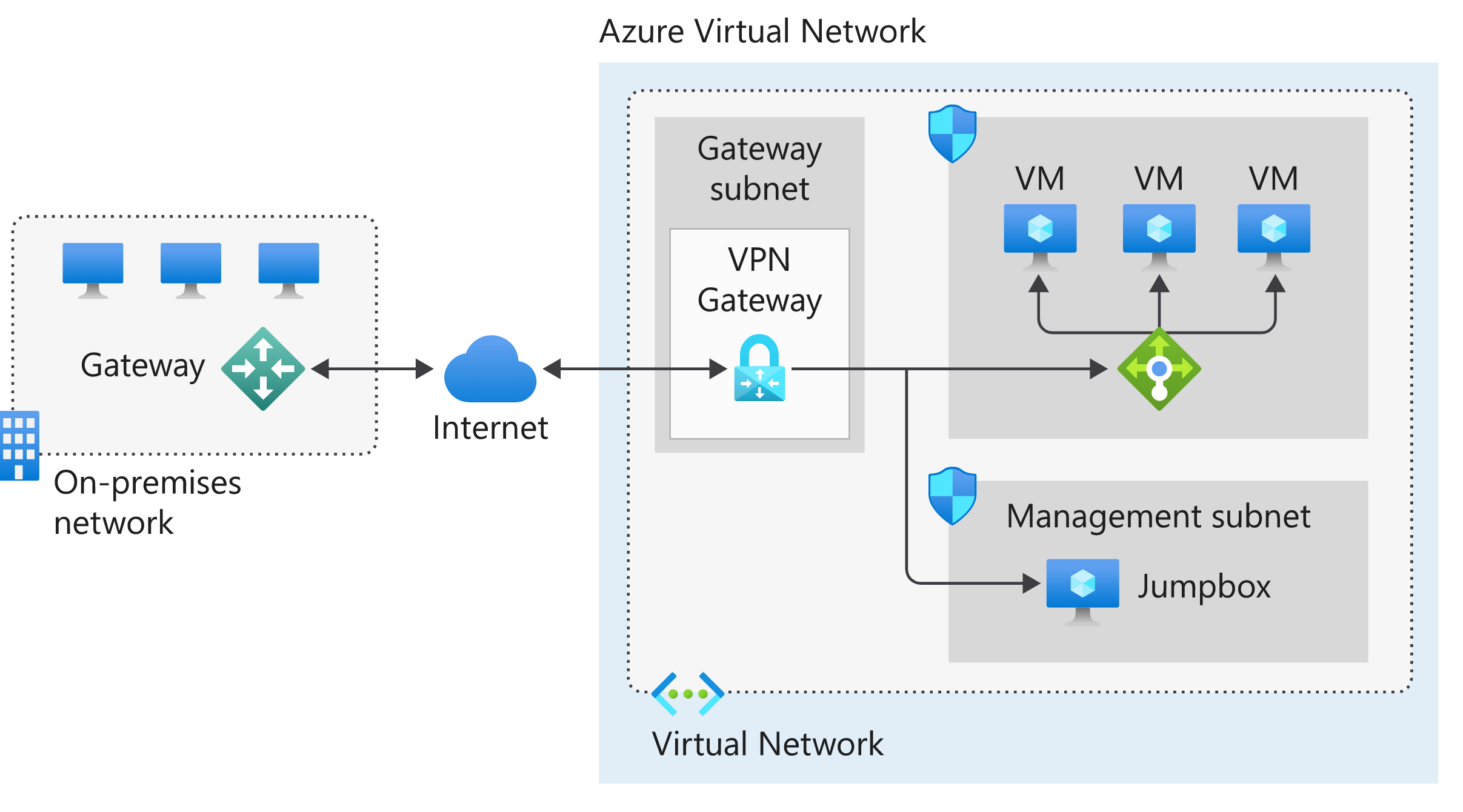 Azure Virtual Network Gateway-1716082799506.png